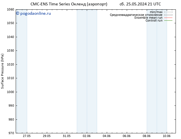 приземное давление CMC TS вт 04.06.2024 21 UTC