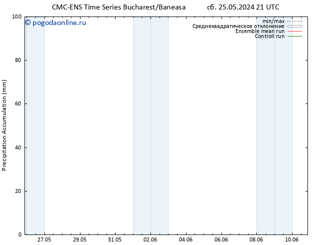 Precipitation accum. CMC TS пт 07.06.2024 03 UTC