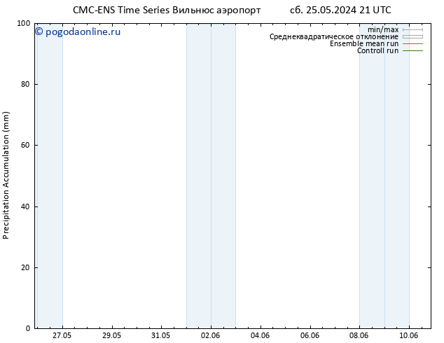 Precipitation accum. CMC TS пт 07.06.2024 03 UTC