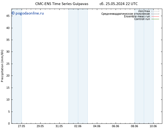 осадки CMC TS пт 31.05.2024 10 UTC