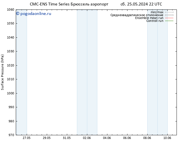 приземное давление CMC TS сб 25.05.2024 22 UTC