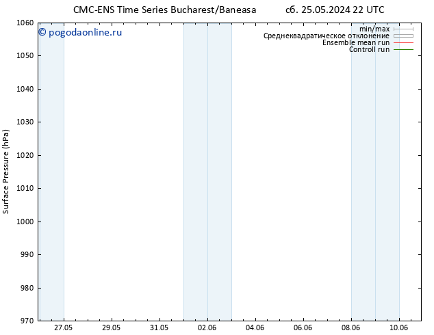 приземное давление CMC TS ср 29.05.2024 22 UTC