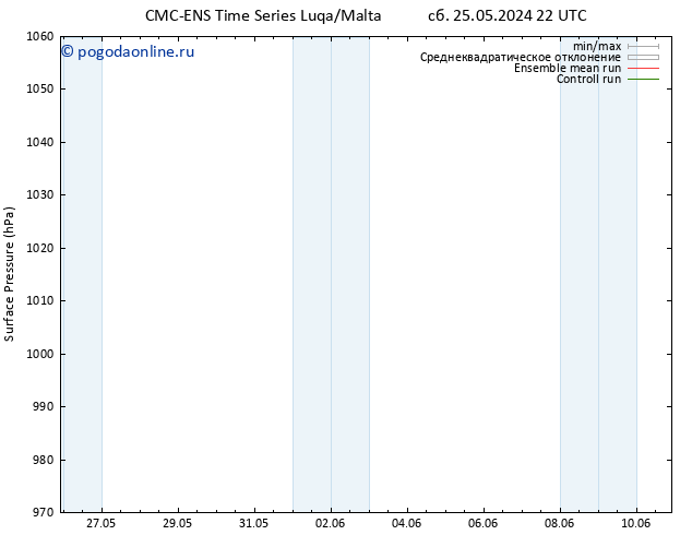 приземное давление CMC TS Вс 26.05.2024 10 UTC