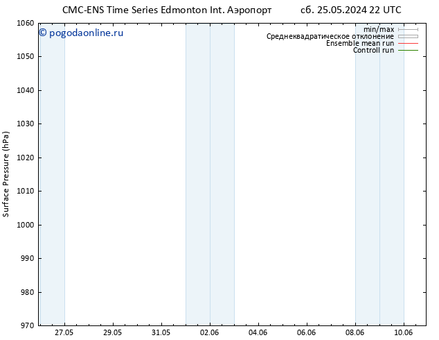 приземное давление CMC TS Вс 26.05.2024 10 UTC