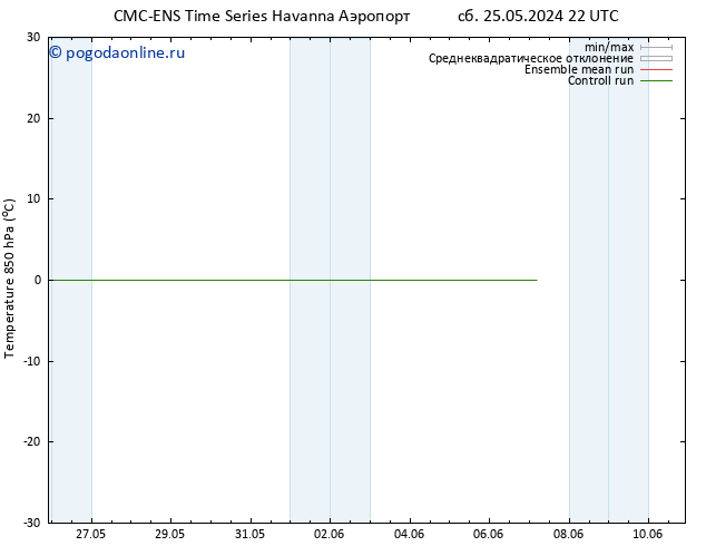 Temp. 850 гПа CMC TS пн 03.06.2024 10 UTC