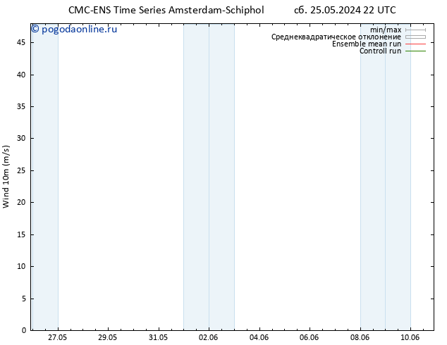 ветер 10 m CMC TS пн 27.05.2024 22 UTC