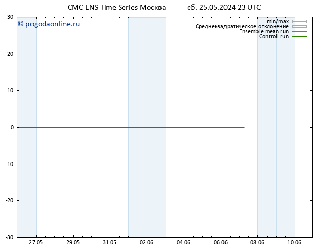 ветер 925 гПа CMC TS Вс 26.05.2024 05 UTC
