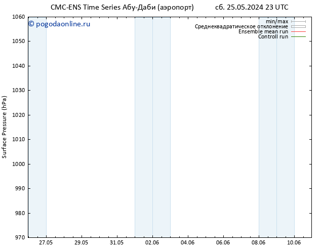 приземное давление CMC TS пт 07.06.2024 05 UTC