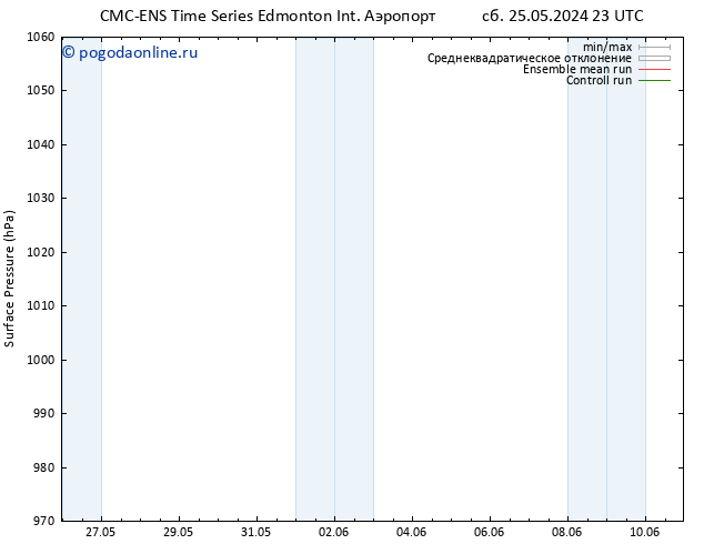 приземное давление CMC TS Вс 26.05.2024 23 UTC