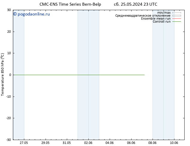 Temp. 850 гПа CMC TS пн 27.05.2024 23 UTC