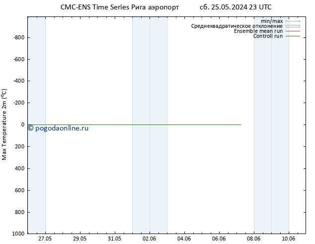 Темпер. макс 2т CMC TS сб 01.06.2024 23 UTC