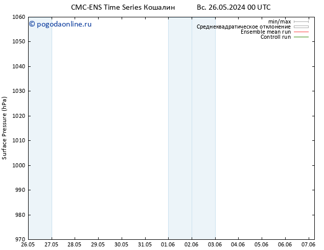 приземное давление CMC TS ср 05.06.2024 00 UTC