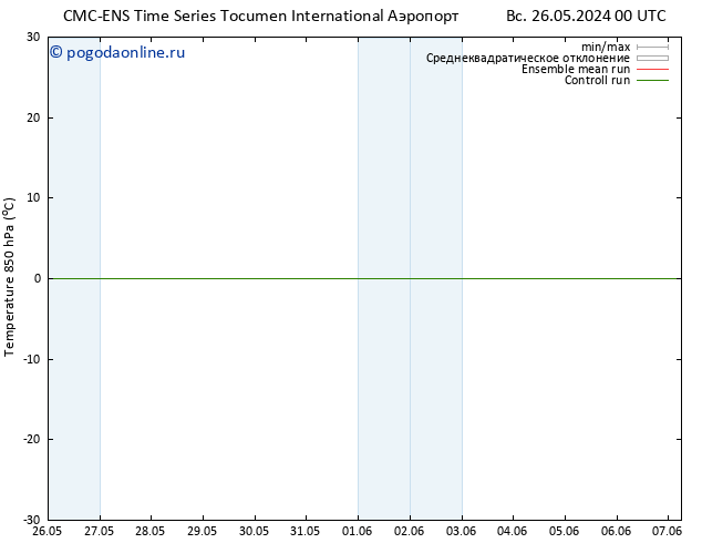 Temp. 850 гПа CMC TS пн 03.06.2024 12 UTC