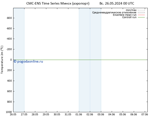 карта температуры CMC TS Вс 26.05.2024 06 UTC