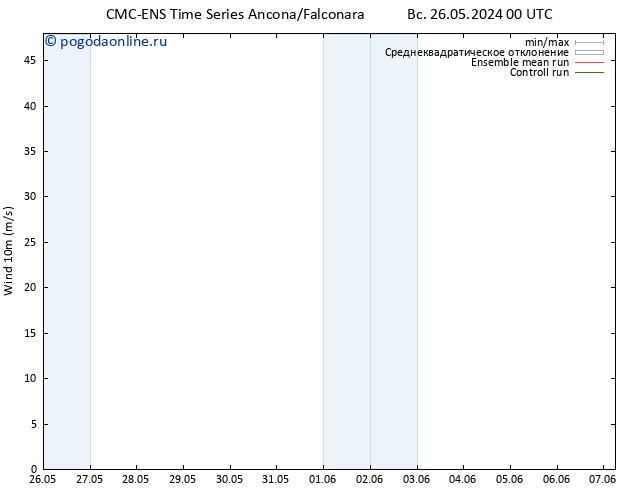 ветер 10 m CMC TS вт 28.05.2024 00 UTC