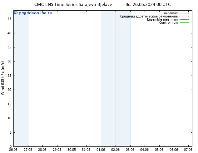 ветер 925 гПа CMC TS ср 29.05.2024 12 UTC