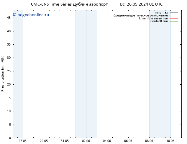 осадки CMC TS сб 01.06.2024 19 UTC