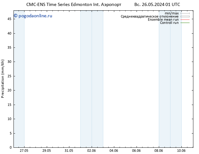 осадки CMC TS сб 01.06.2024 13 UTC