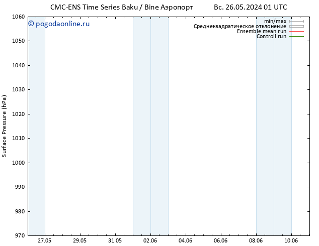 приземное давление CMC TS пт 31.05.2024 13 UTC