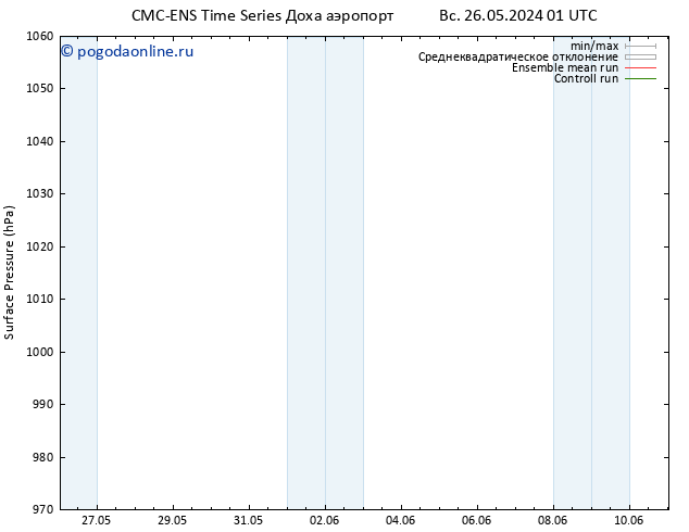 приземное давление CMC TS пн 27.05.2024 13 UTC