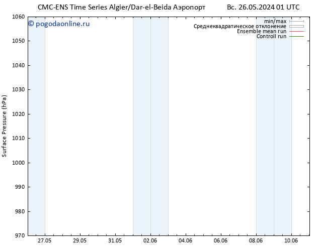 приземное давление CMC TS чт 30.05.2024 07 UTC