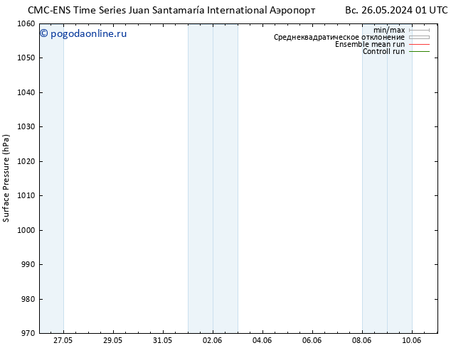 приземное давление CMC TS пн 27.05.2024 19 UTC