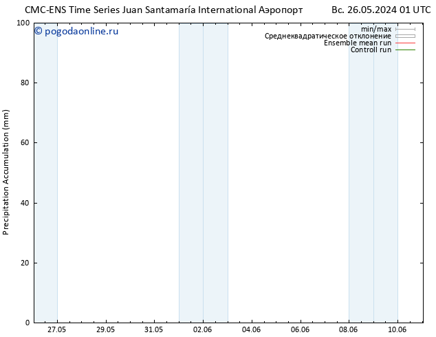 Precipitation accum. CMC TS Вс 26.05.2024 07 UTC