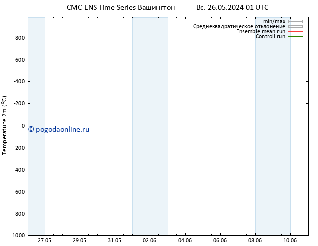 карта температуры CMC TS Вс 26.05.2024 01 UTC