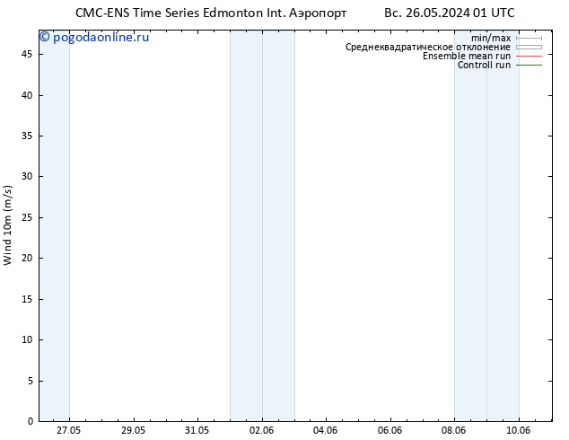 ветер 10 m CMC TS сб 01.06.2024 07 UTC