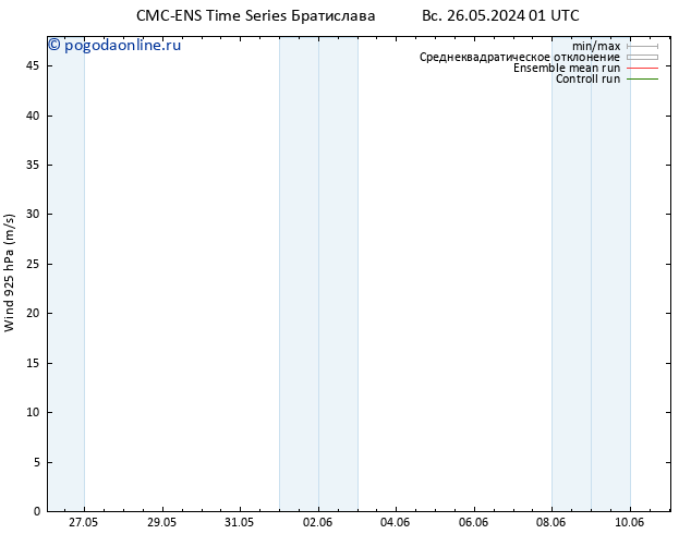 ветер 925 гПа CMC TS ср 29.05.2024 13 UTC