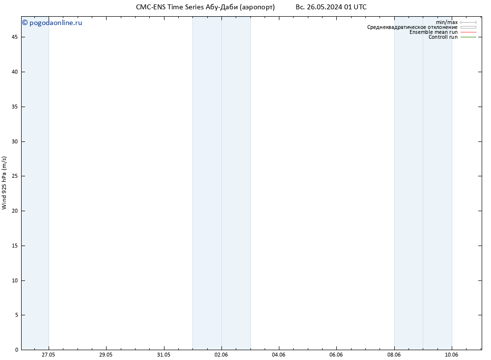 ветер 925 гПа CMC TS пт 07.06.2024 07 UTC