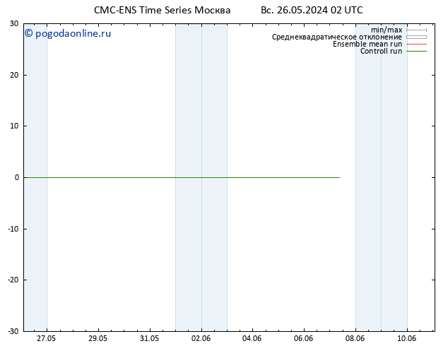 Height 500 гПа CMC TS Вс 26.05.2024 02 UTC