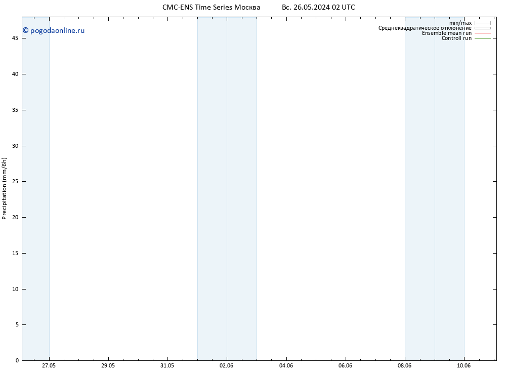 осадки CMC TS пт 31.05.2024 14 UTC