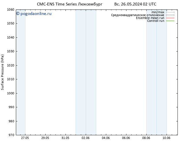 приземное давление CMC TS Вс 26.05.2024 14 UTC