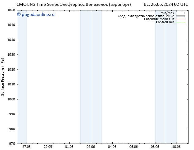 приземное давление CMC TS чт 30.05.2024 02 UTC