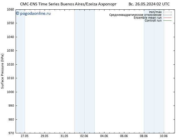 приземное давление CMC TS пт 31.05.2024 08 UTC