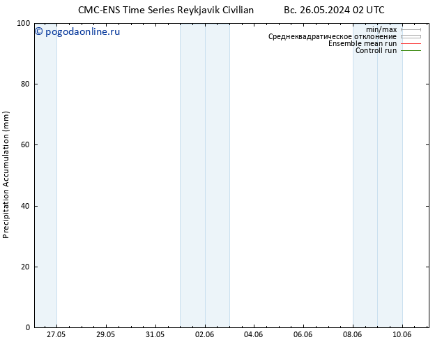 Precipitation accum. CMC TS ср 29.05.2024 14 UTC