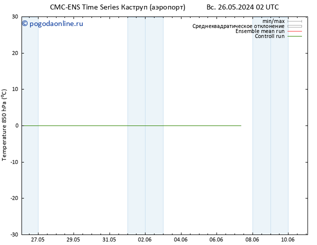 Temp. 850 гПа CMC TS вт 28.05.2024 02 UTC