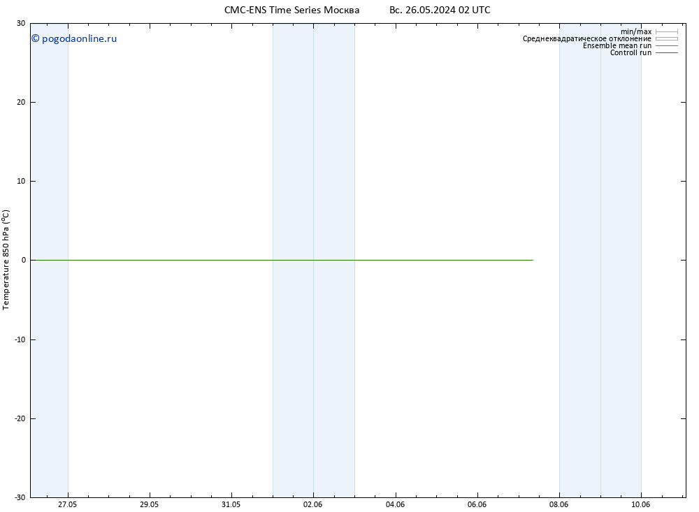 Temp. 850 гПа CMC TS пн 27.05.2024 02 UTC