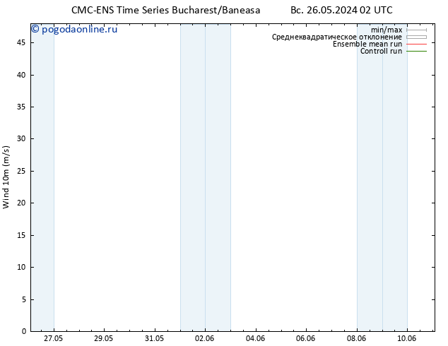 ветер 10 m CMC TS Вс 26.05.2024 08 UTC