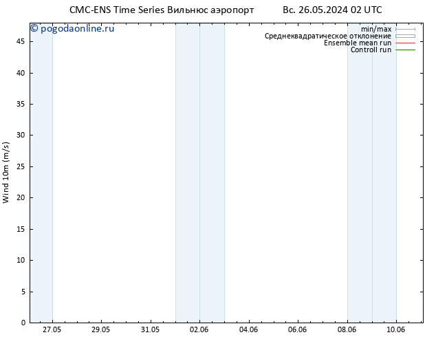 ветер 10 m CMC TS вт 28.05.2024 02 UTC