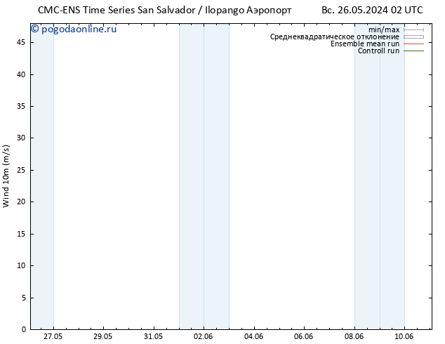 ветер 10 m CMC TS пн 27.05.2024 20 UTC