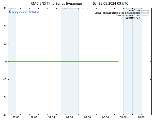 Height 500 гПа CMC TS Вс 26.05.2024 03 UTC