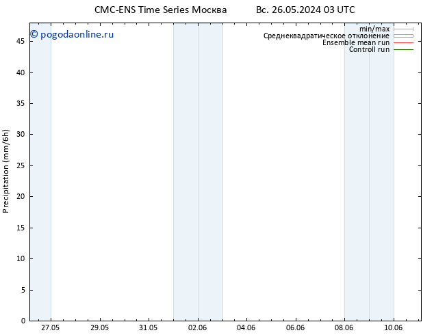 осадки CMC TS пт 31.05.2024 15 UTC