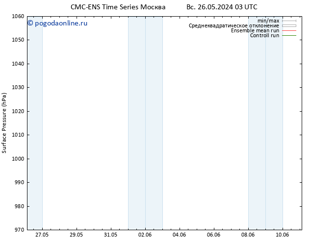 приземное давление CMC TS сб 01.06.2024 21 UTC