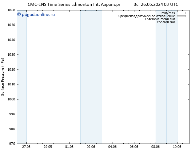 приземное давление CMC TS Вс 26.05.2024 03 UTC