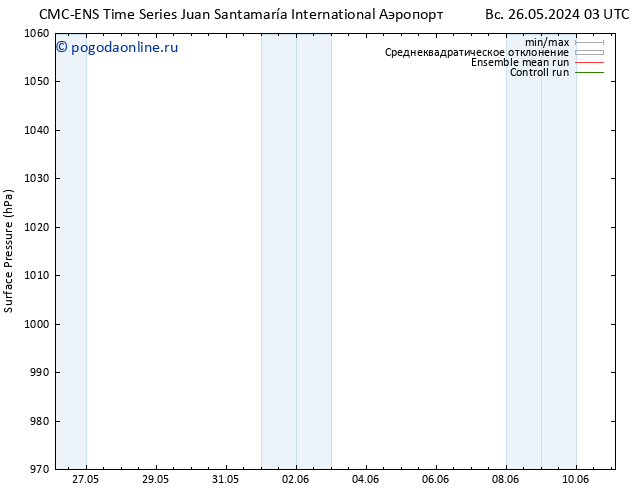 приземное давление CMC TS вт 28.05.2024 09 UTC