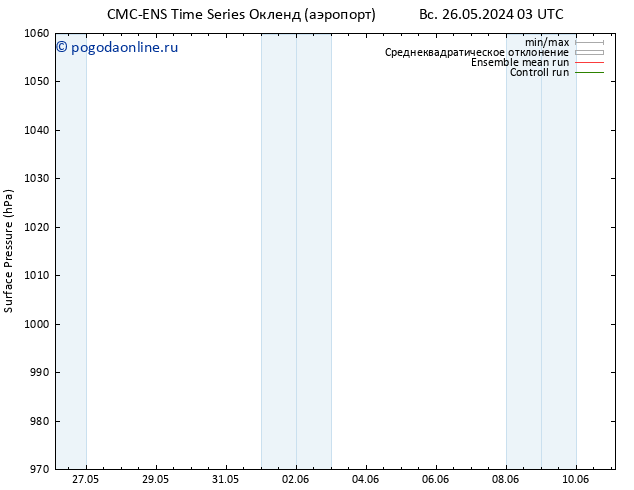 приземное давление CMC TS Вс 26.05.2024 09 UTC