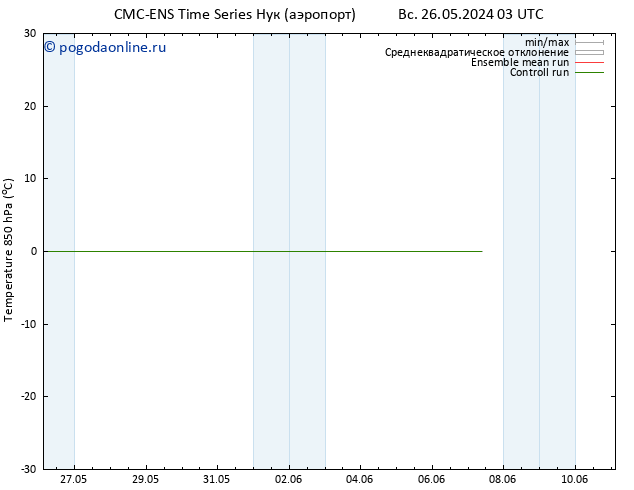 Temp. 850 гПа CMC TS вт 28.05.2024 03 UTC