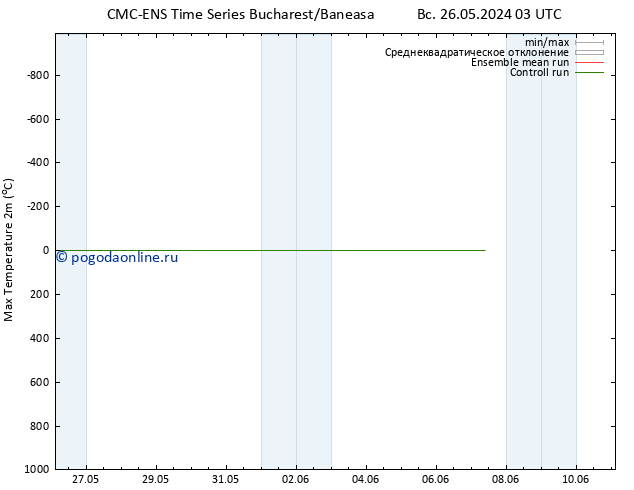 Темпер. макс 2т CMC TS Вс 26.05.2024 09 UTC